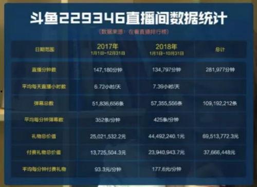 斗鱼赌博案件爆料最新消息